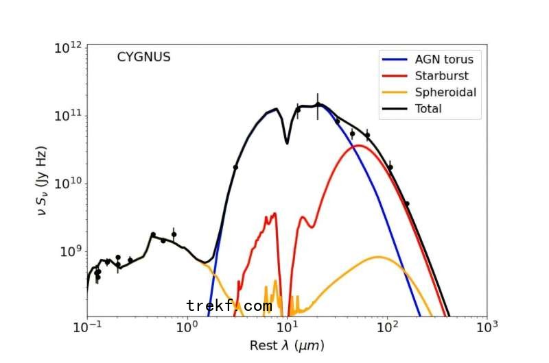 Astro<em></em>nomers explore the properties of an obscured hyperluminous quasar